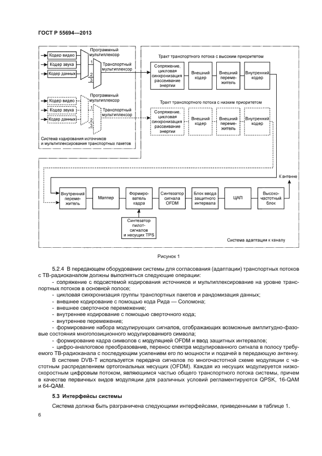 ГОСТ Р 55694-2013