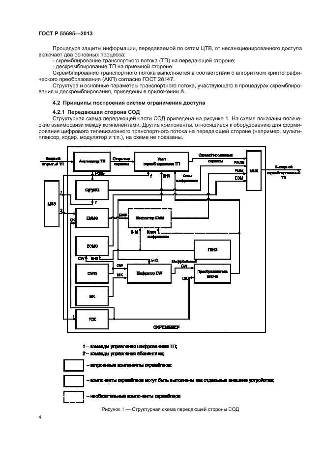 ГОСТ Р 55695-2013