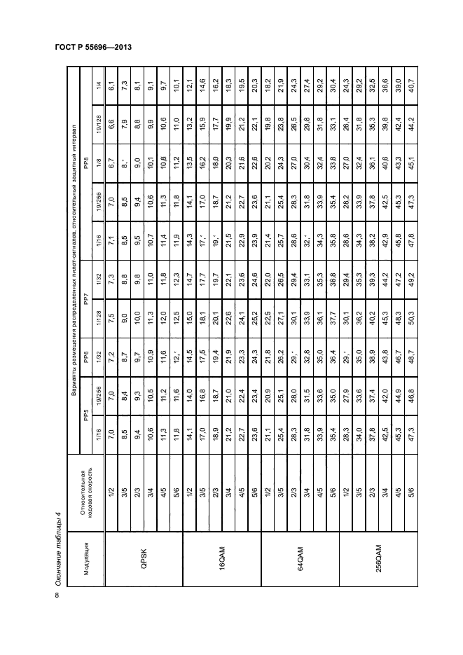 ГОСТ Р 55696-2013