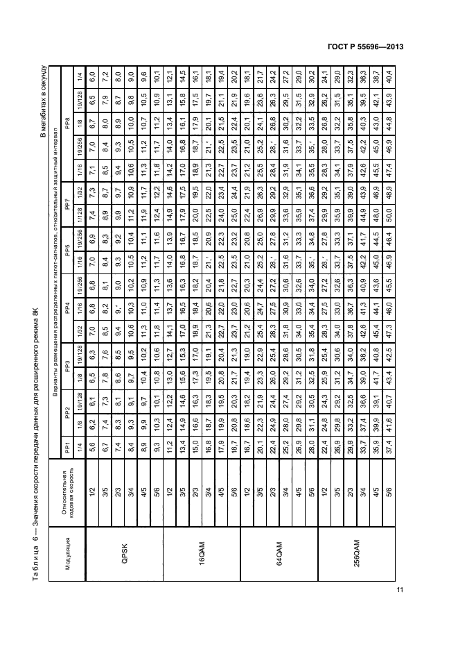 ГОСТ Р 55696-2013