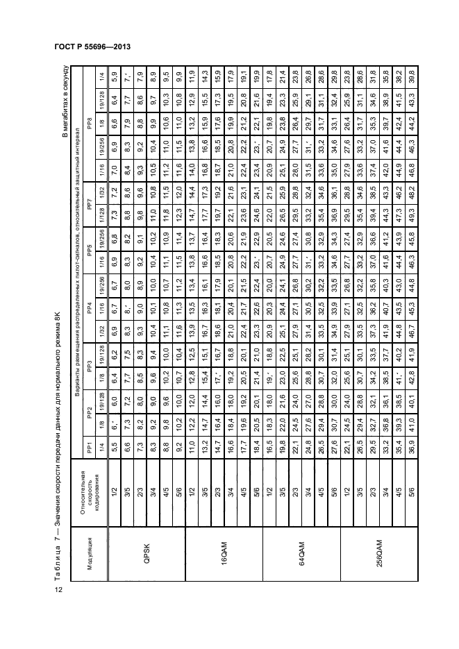 ГОСТ Р 55696-2013