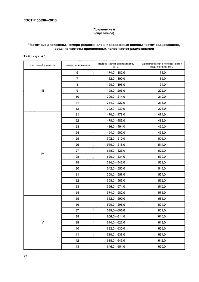 ГОСТ Р 55696-2013