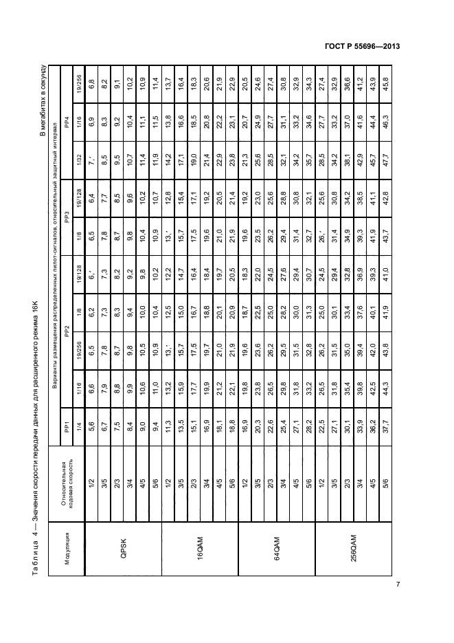 ГОСТ Р 55696-2013