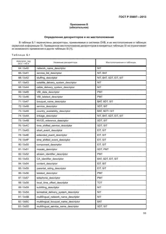 ГОСТ Р 55697-2013