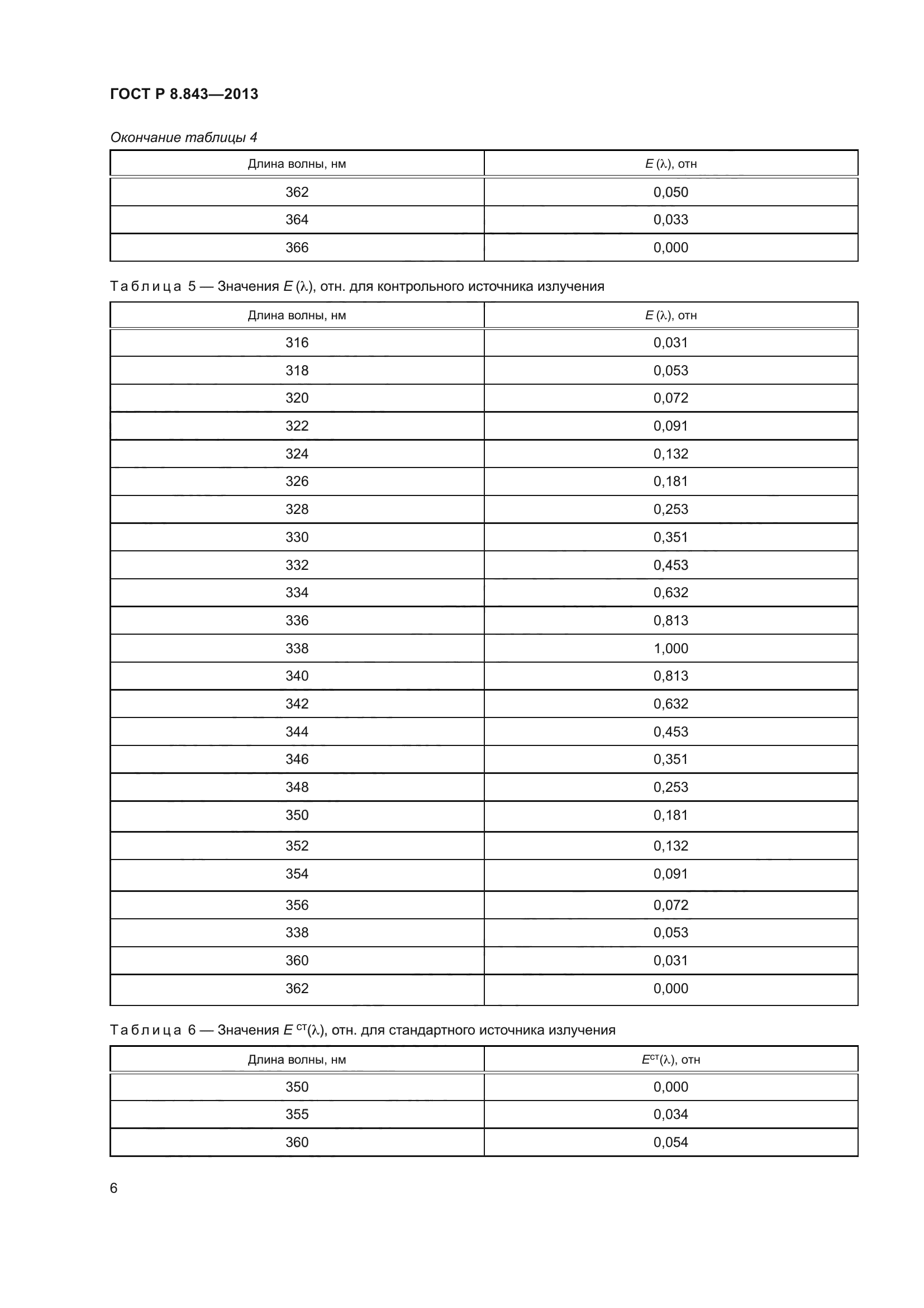 ГОСТ Р 8.843-2013