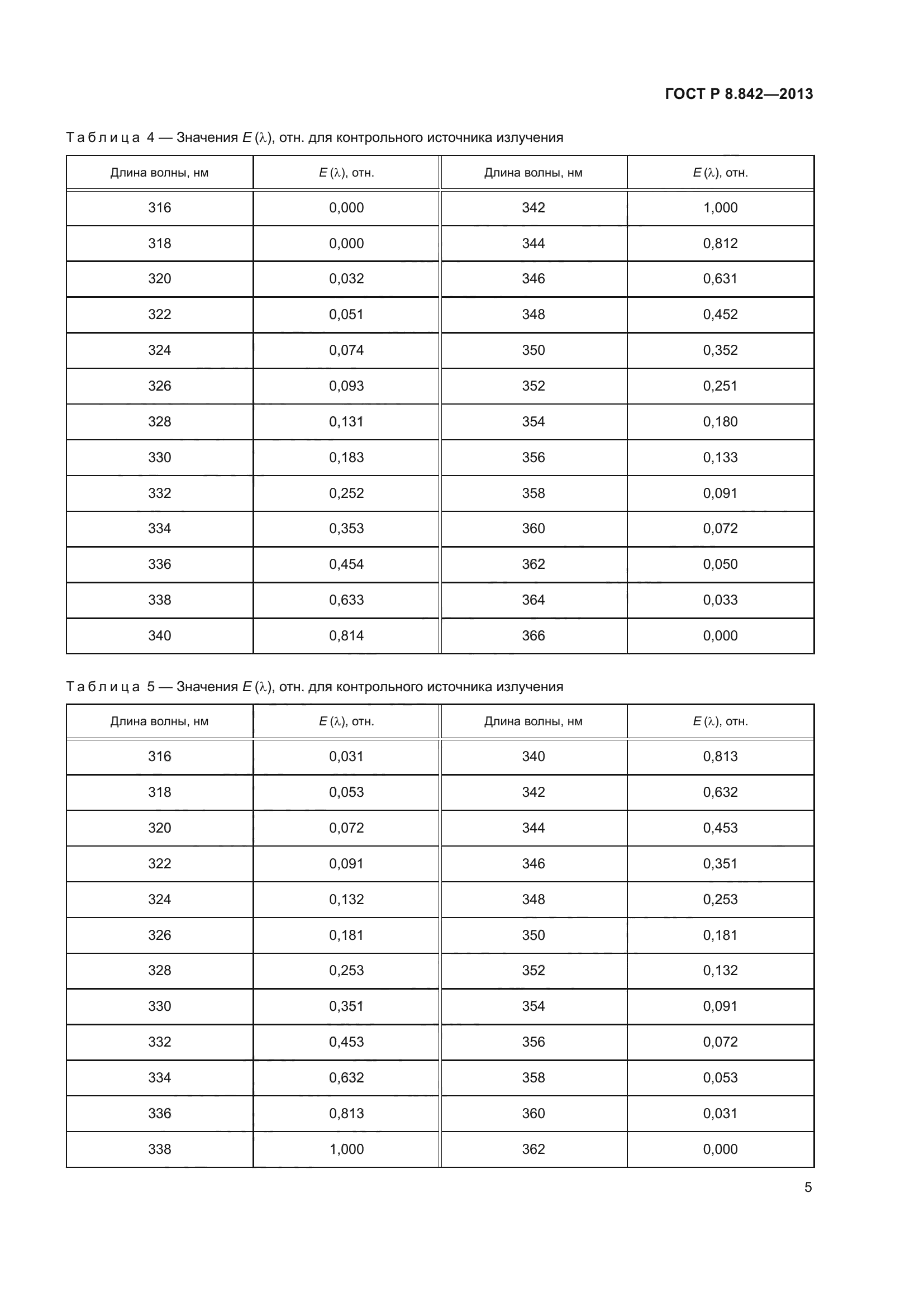 ГОСТ Р 8.842-2013