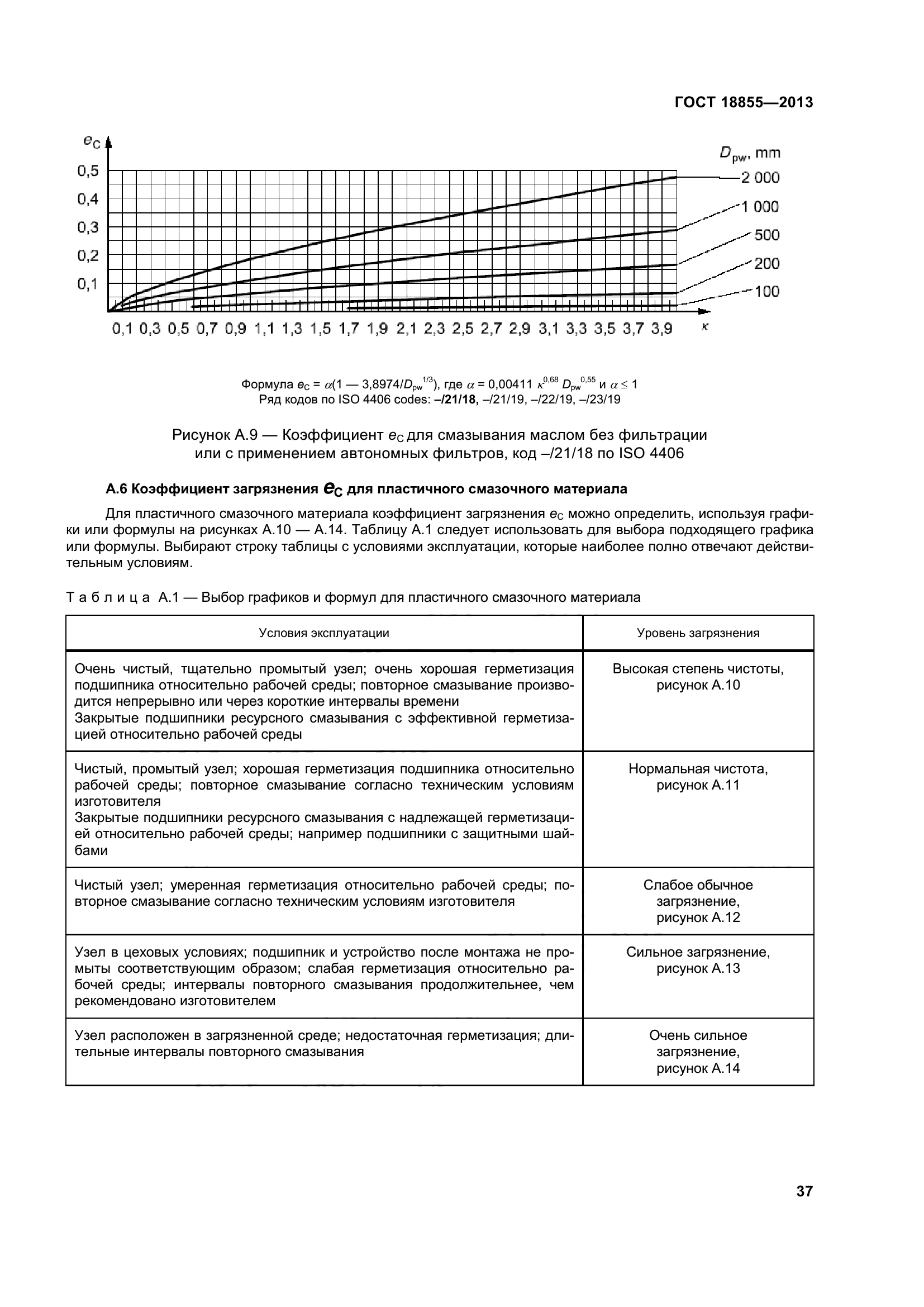 ГОСТ 18855-2013