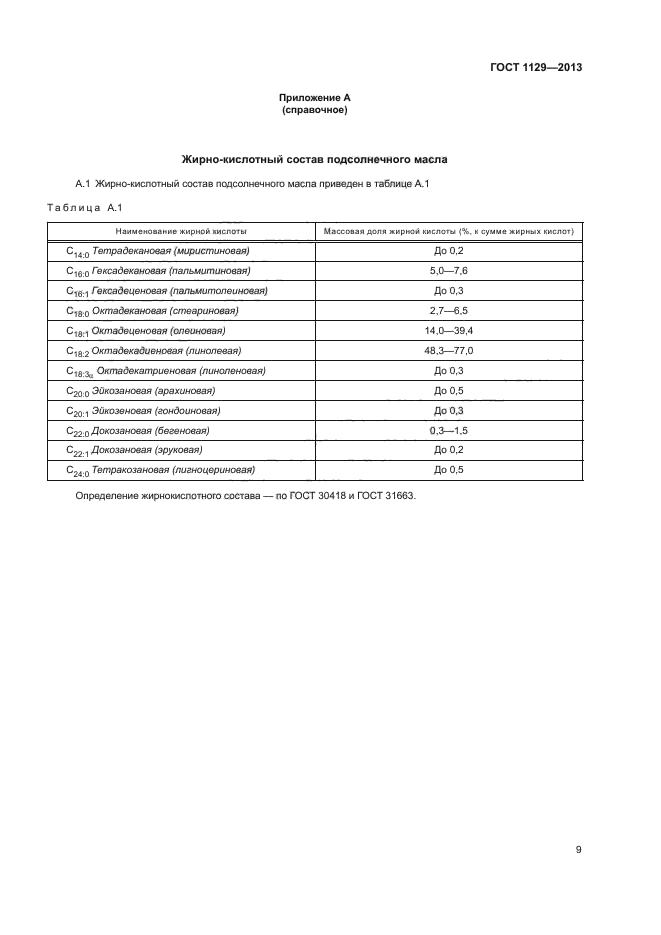 ГОСТ 1129-2013