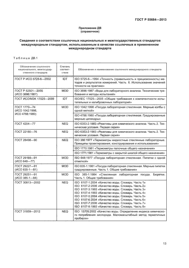 ГОСТ Р 55684-2013