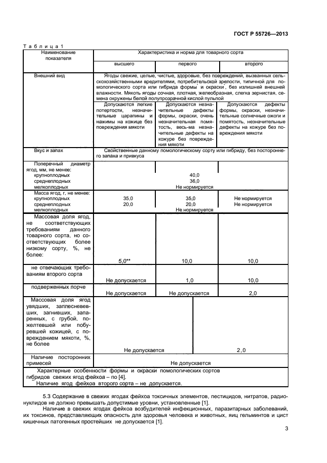 ГОСТ Р 55726-2013