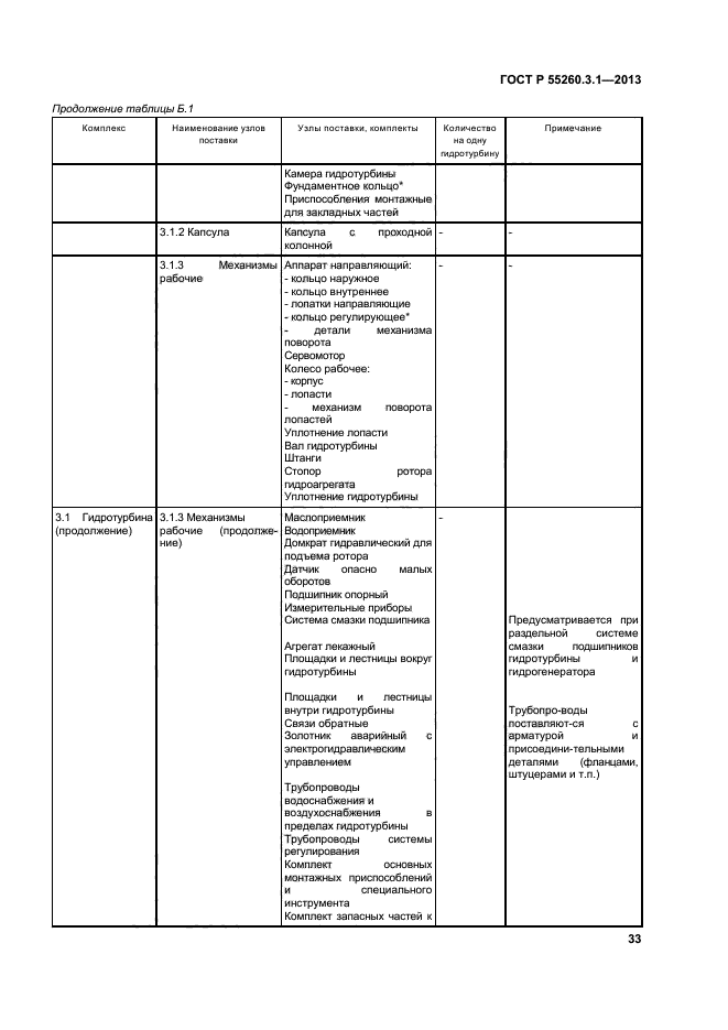 ГОСТ Р 55260.3.1-2013