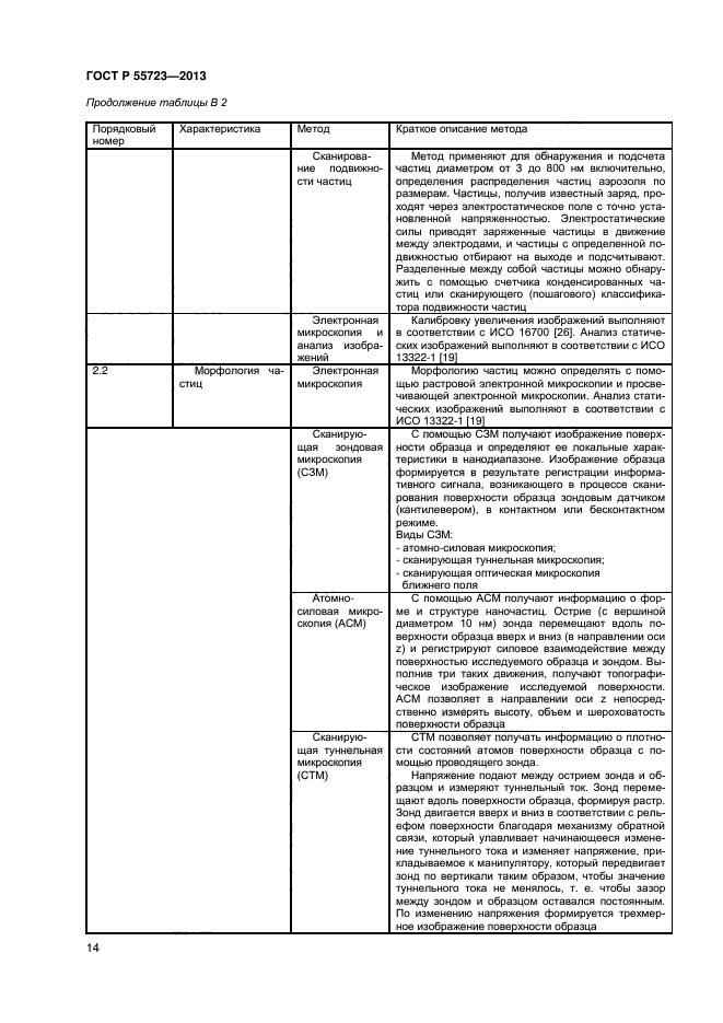 ГОСТ Р 55723-2013