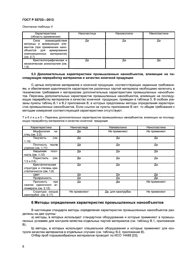 ГОСТ Р 55723-2013