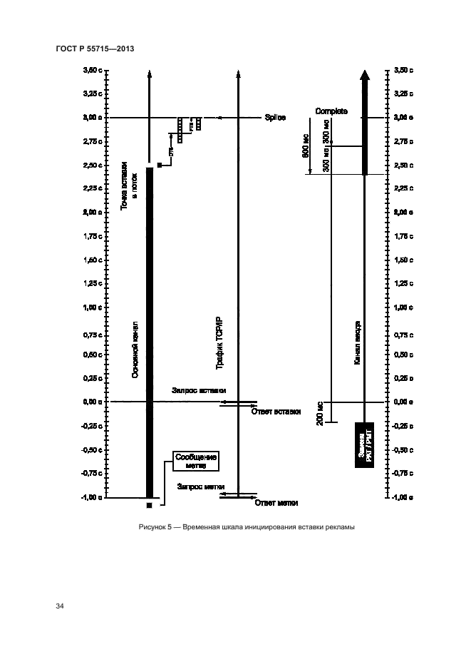 ГОСТ Р 55715-2013