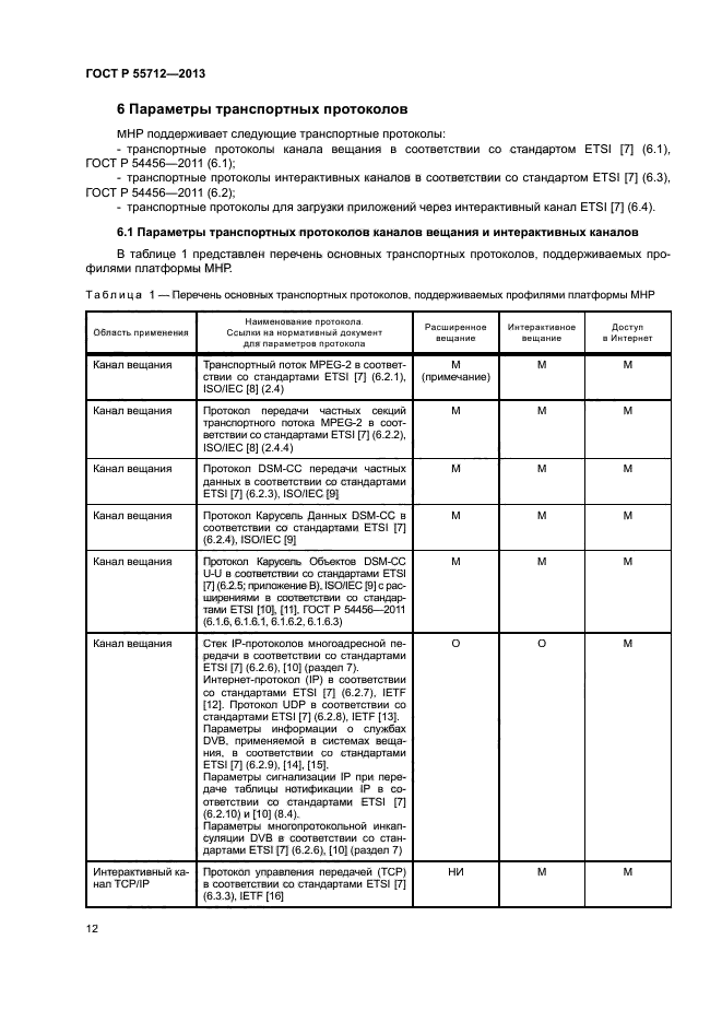 ГОСТ Р 55712-2013