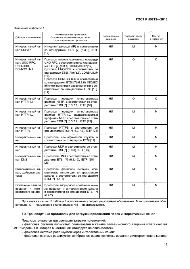 ГОСТ Р 55712-2013