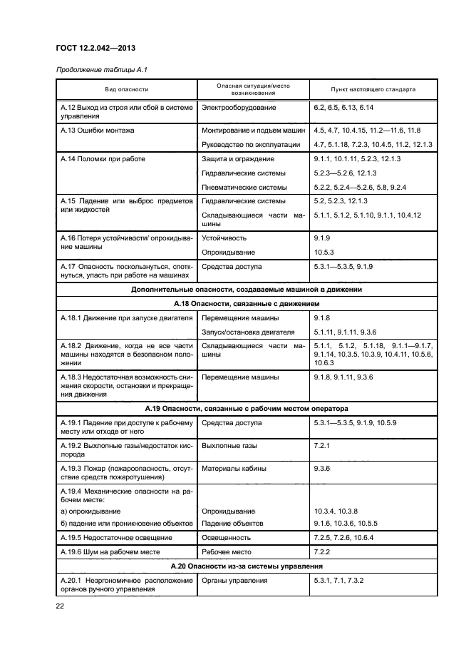 ГОСТ 12.2.042-2013