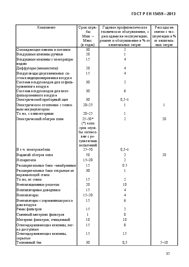 ГОСТ Р ЕН 15459-2013