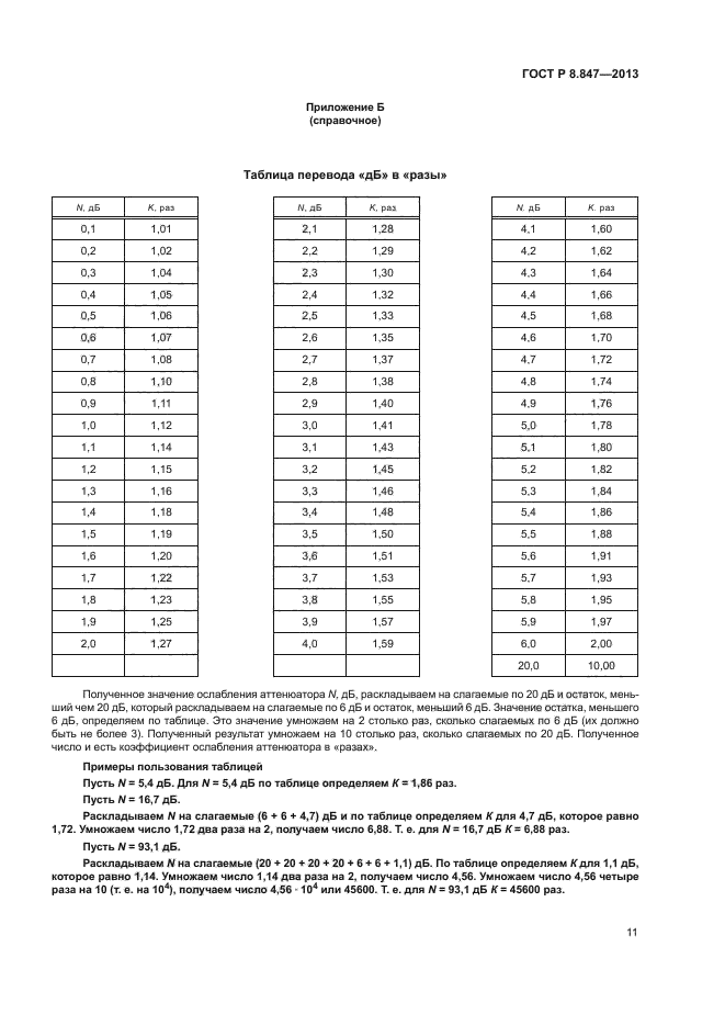 ГОСТ Р 8.847-2013