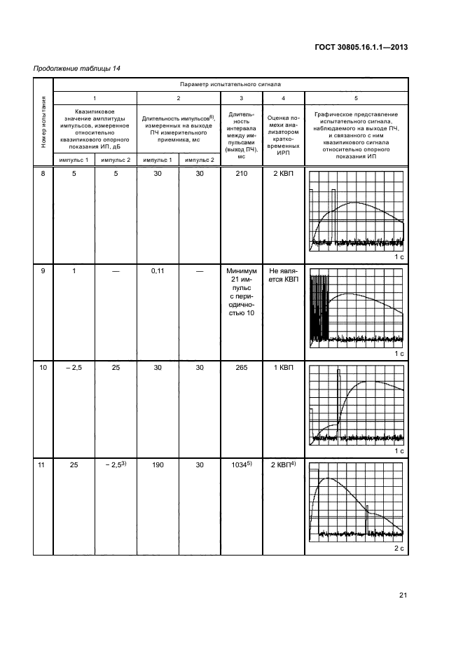 ГОСТ 30805.16.1.1-2013