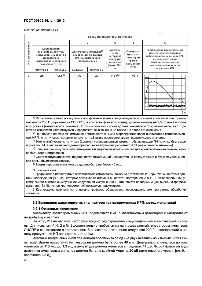 ГОСТ 30805.16.1.1-2013