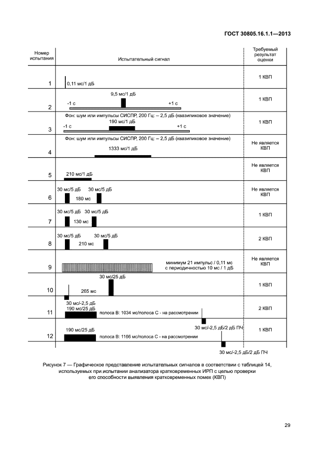ГОСТ 30805.16.1.1-2013
