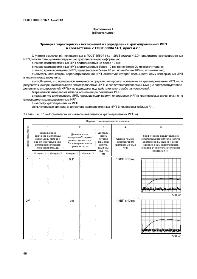 ГОСТ 30805.16.1.1-2013
