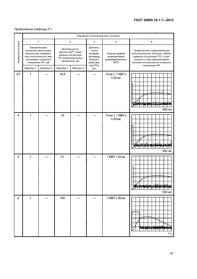ГОСТ 30805.16.1.1-2013