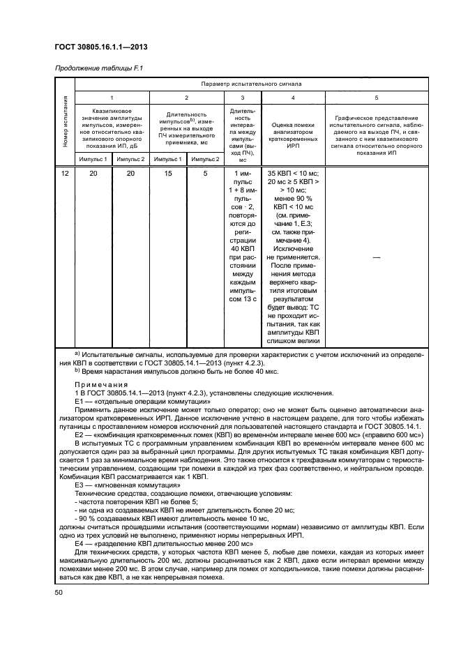 ГОСТ 30805.16.1.1-2013