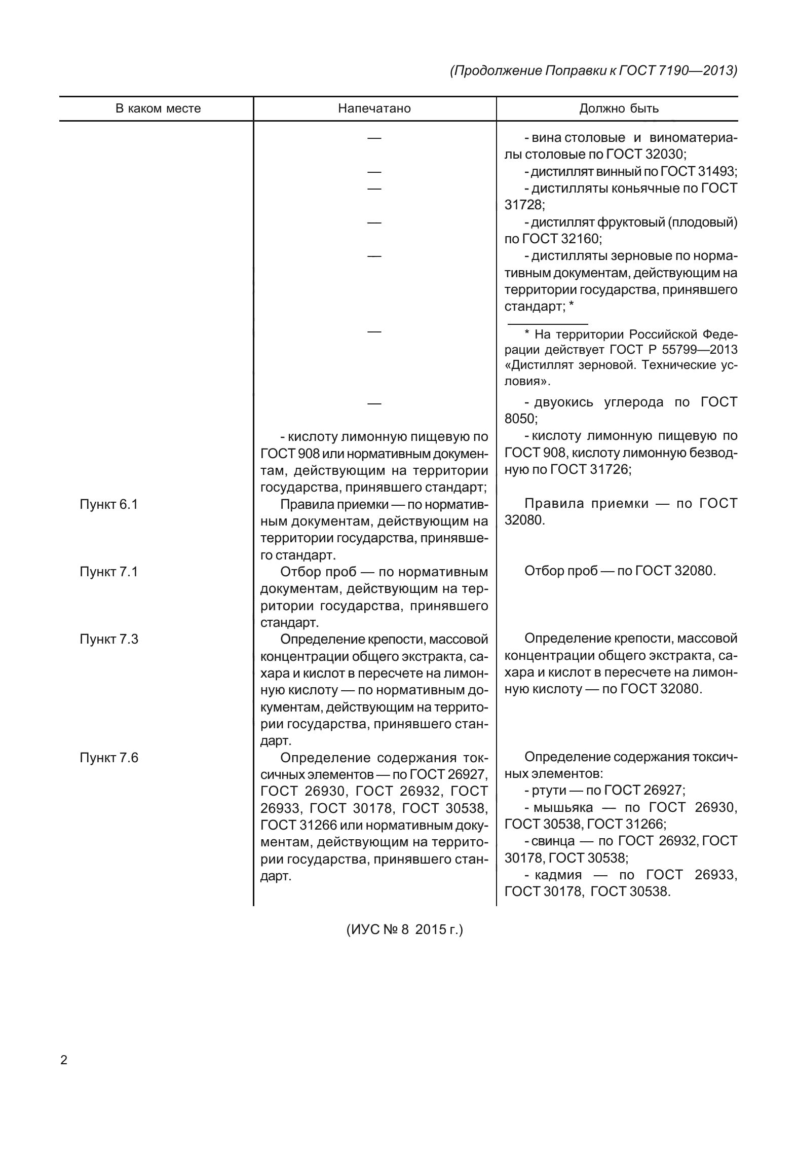 ГОСТ 7190-2013