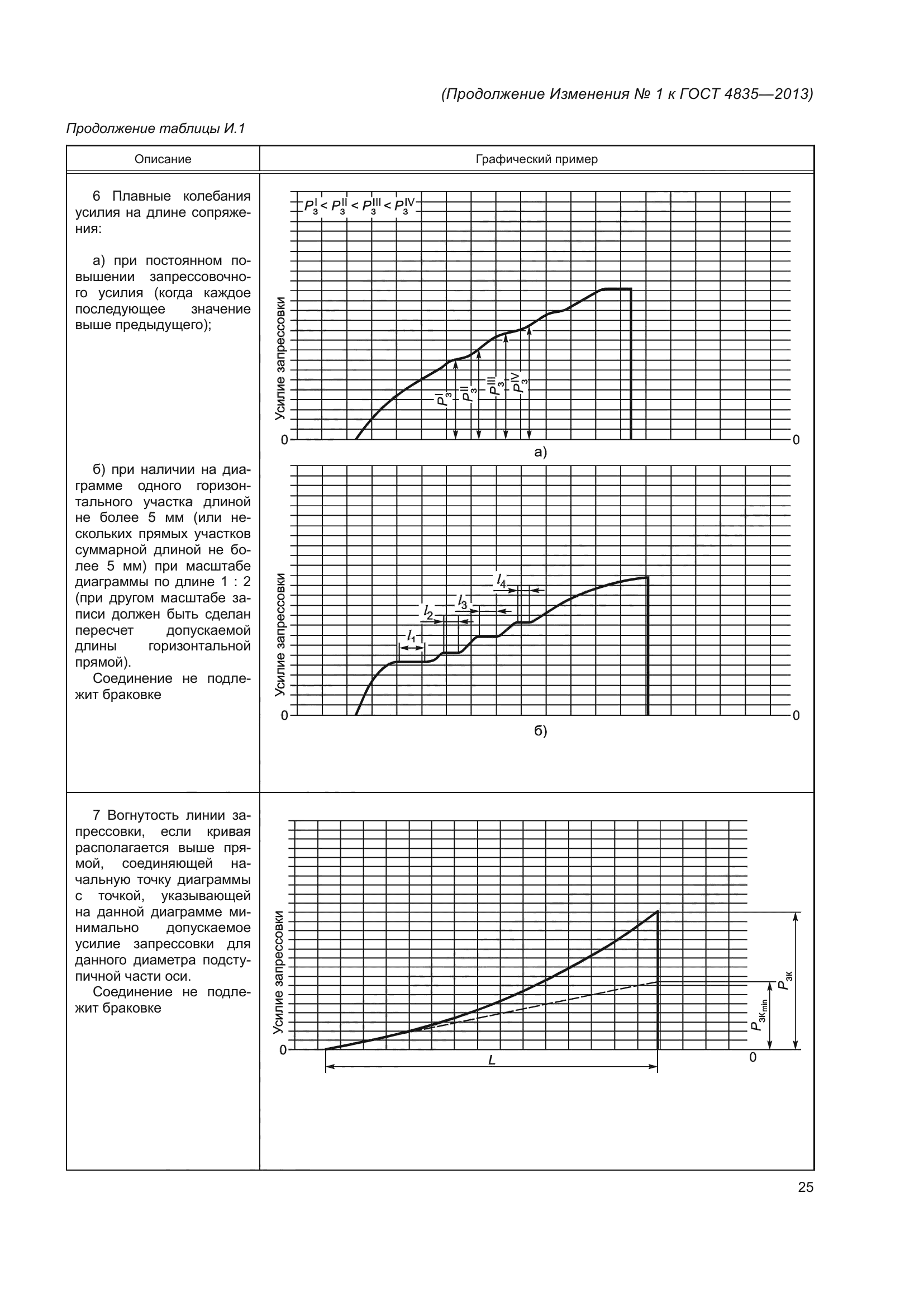 ГОСТ 4835-2013