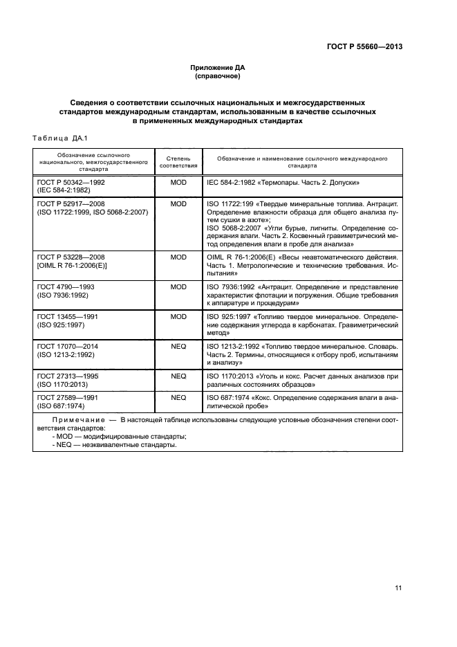 ГОСТ Р 55660-2013