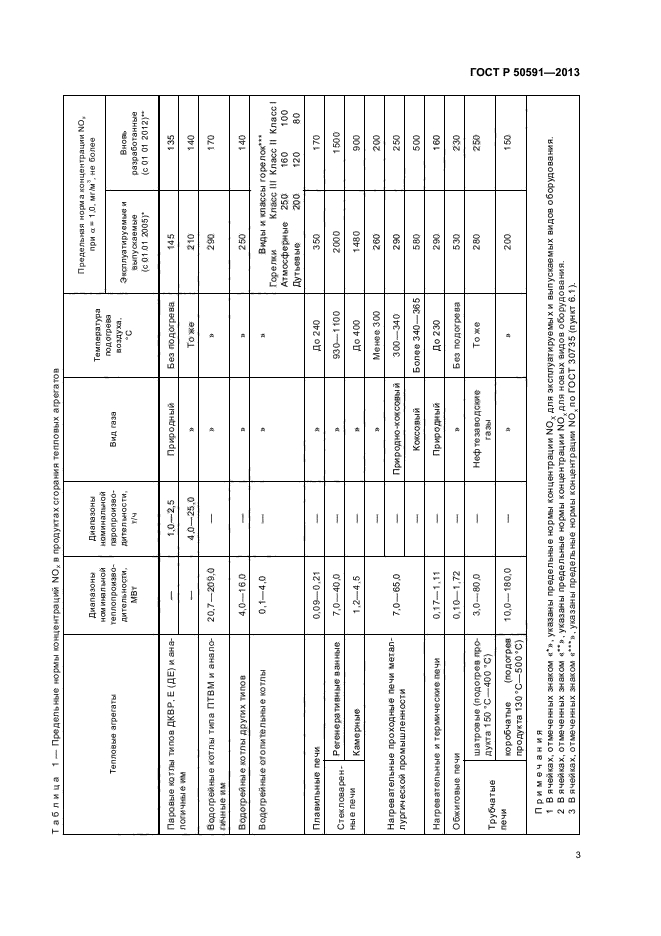 ГОСТ Р 50591-2013