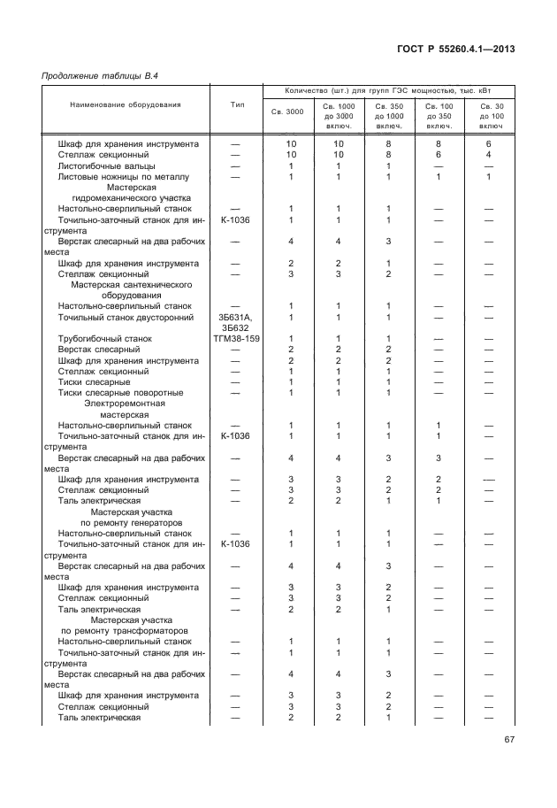 ГОСТ Р 55260.4.1-2013