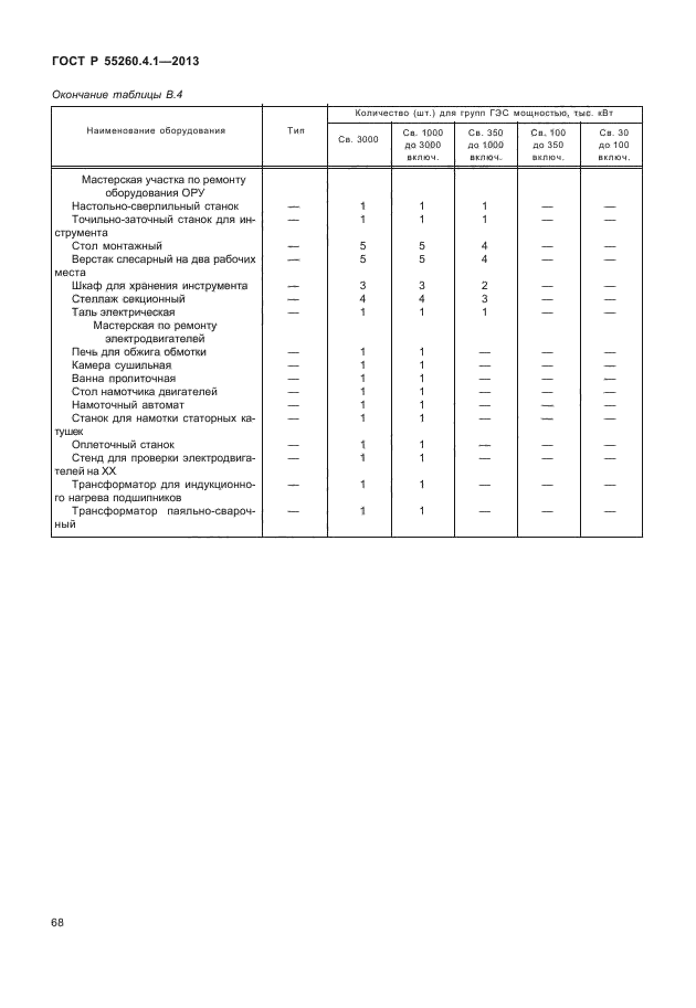 ГОСТ Р 55260.4.1-2013