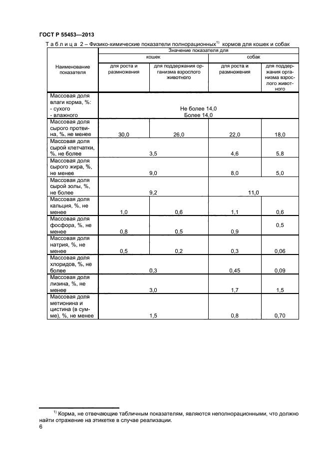 ГОСТ Р 55453-2013