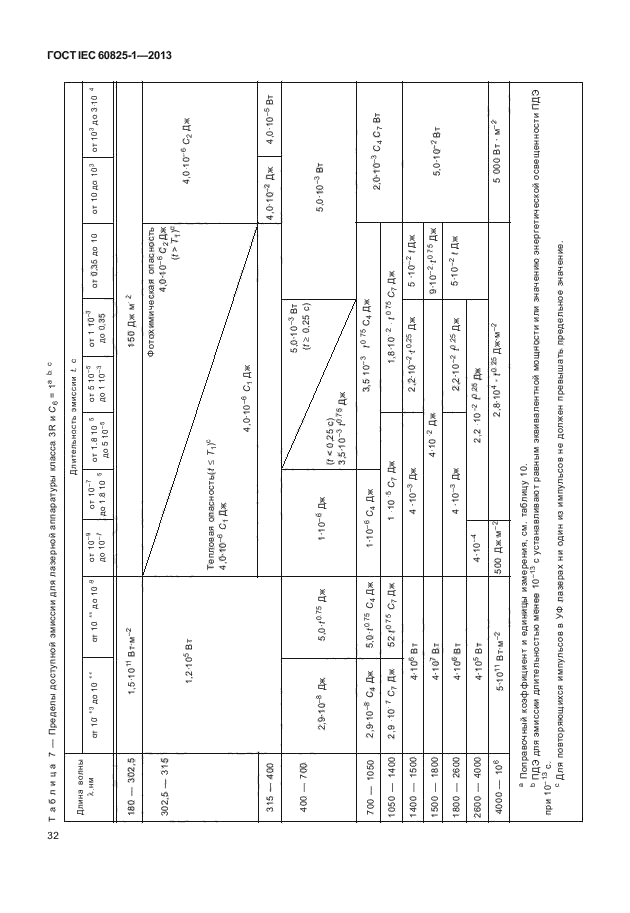 ГОСТ IEC 60825-1-2013