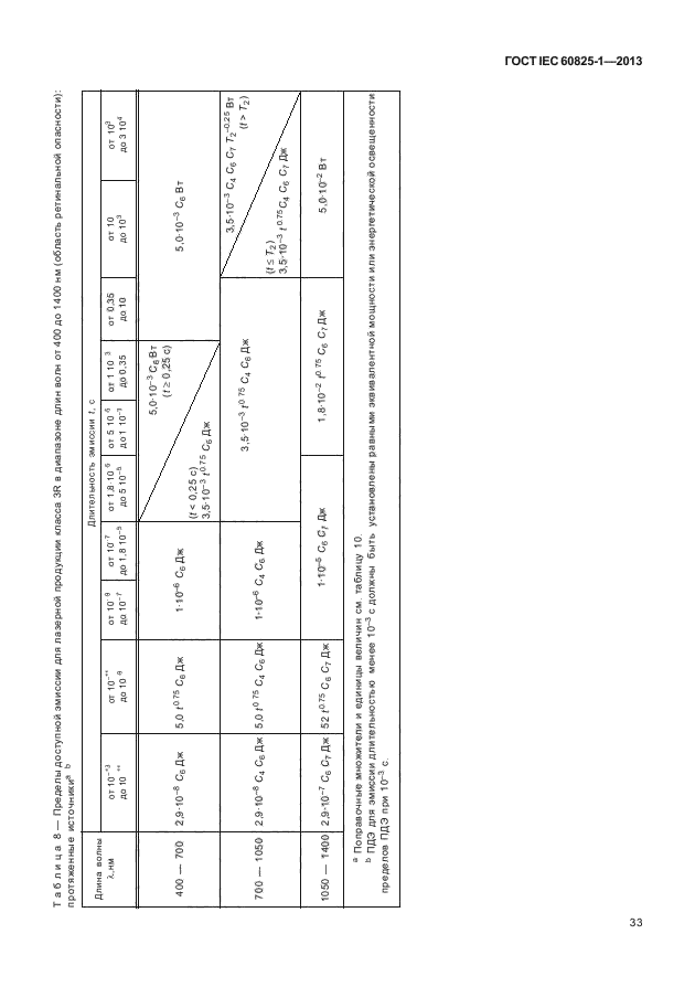 ГОСТ IEC 60825-1-2013