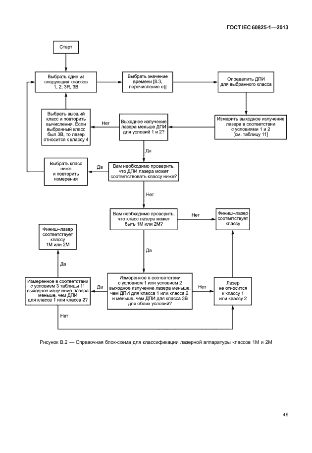 ГОСТ IEC 60825-1-2013
