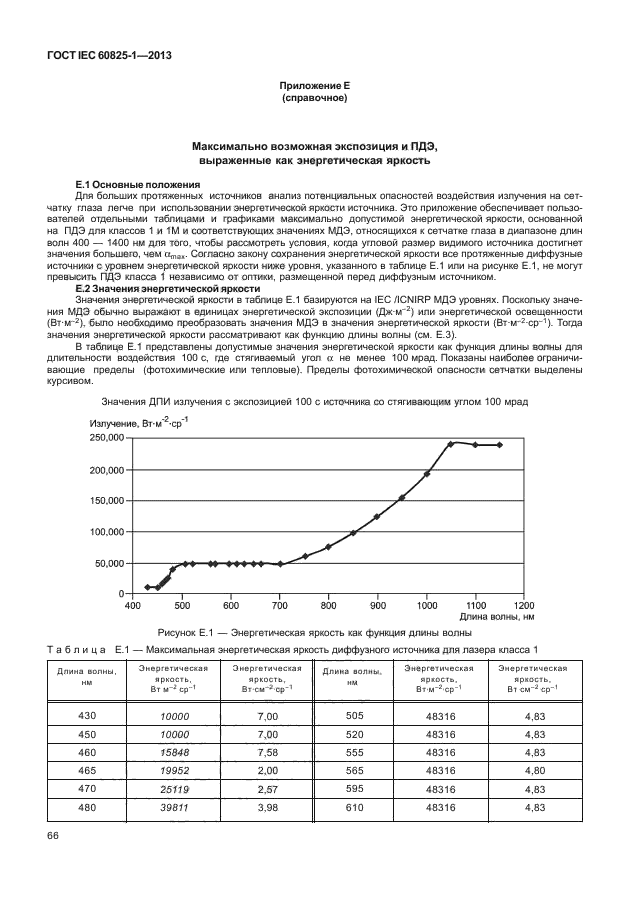 ГОСТ IEC 60825-1-2013