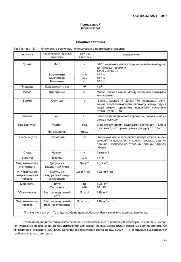 ГОСТ IEC 60825-1-2013