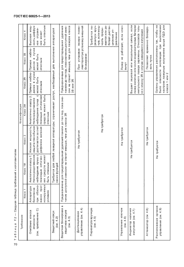 ГОСТ IEC 60825-1-2013