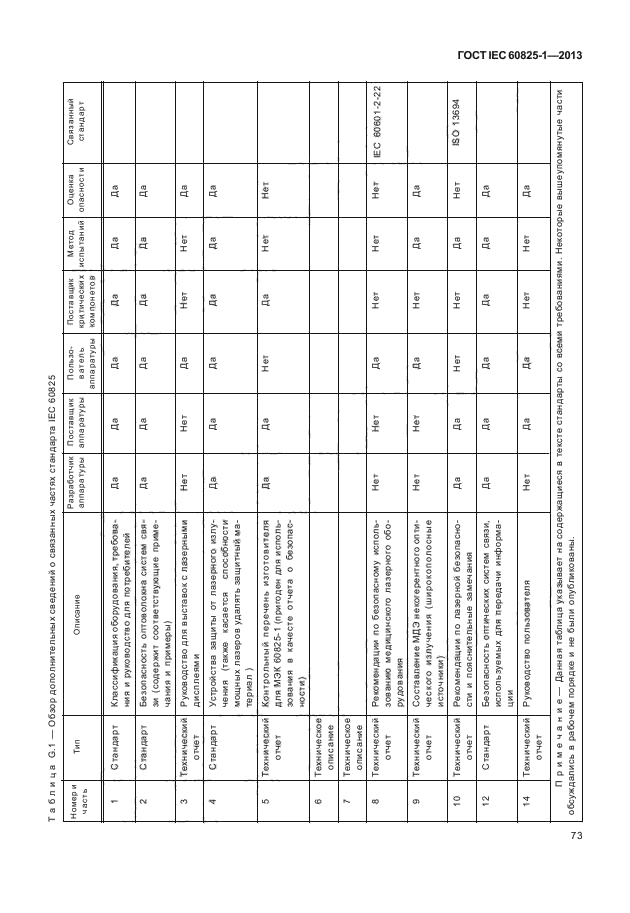 ГОСТ IEC 60825-1-2013