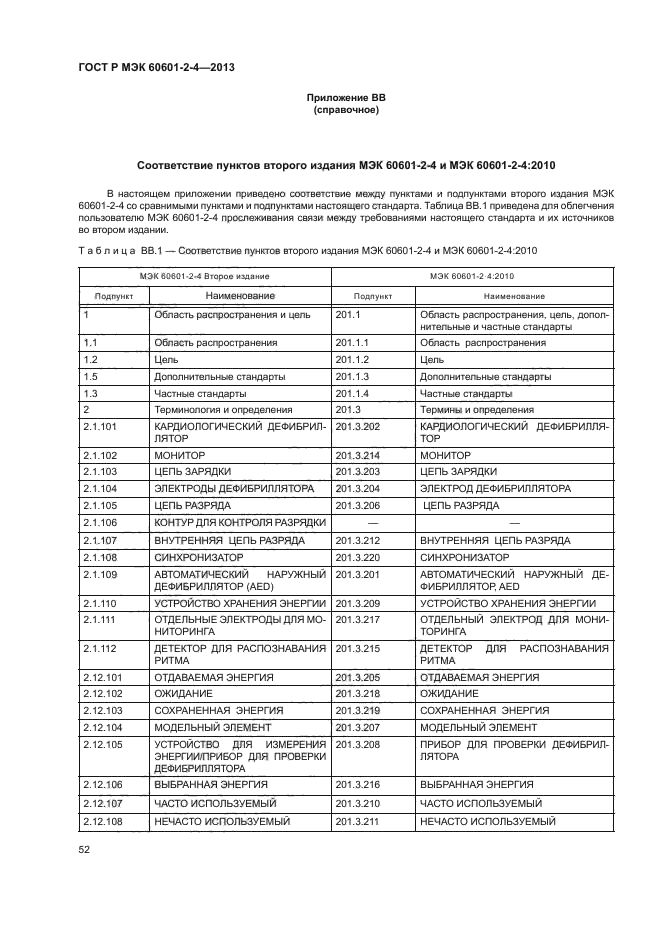 ГОСТ Р МЭК 60601-2-4-2013