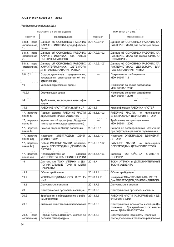ГОСТ Р МЭК 60601-2-4-2013
