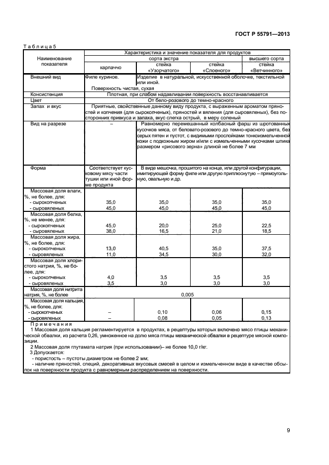 ГОСТ Р 55791-2013