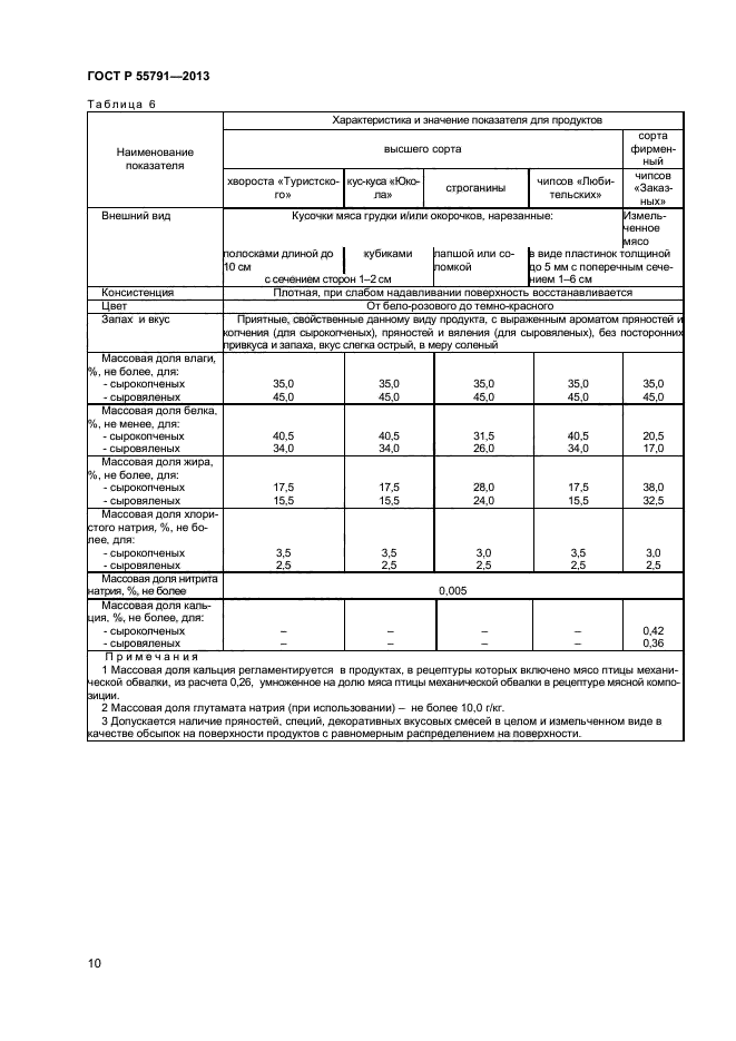 ГОСТ Р 55791-2013