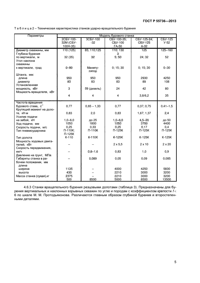 ГОСТ Р 55736-2013