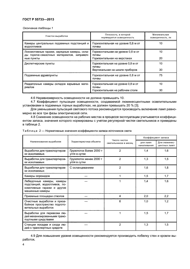 ГОСТ Р 55733-2013