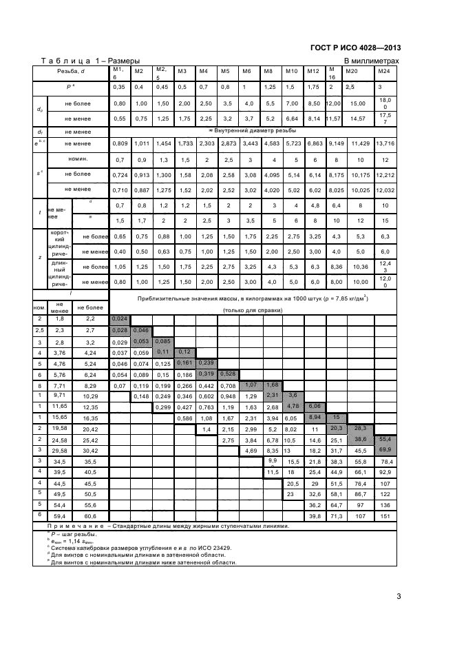 ГОСТ Р ИСО 4028-2013